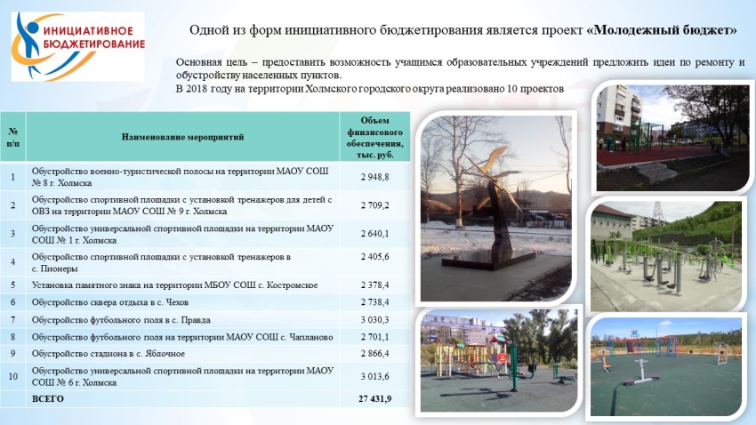 Изображения.