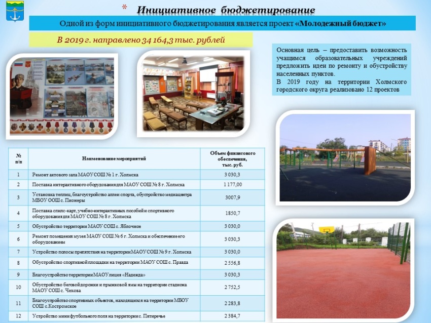Изображения.