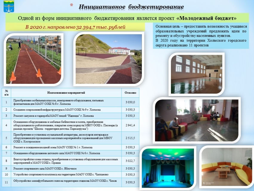 Изображения.
