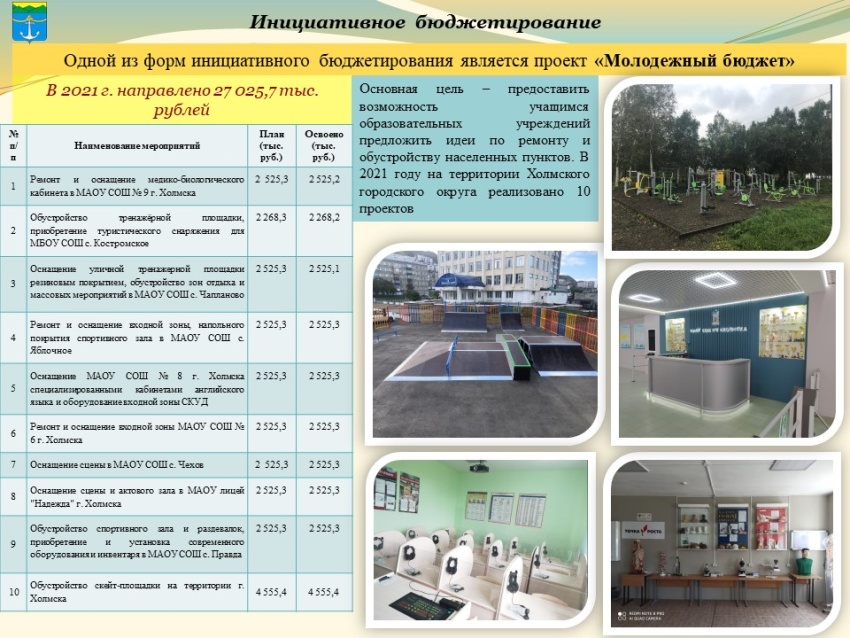 Изображения.
