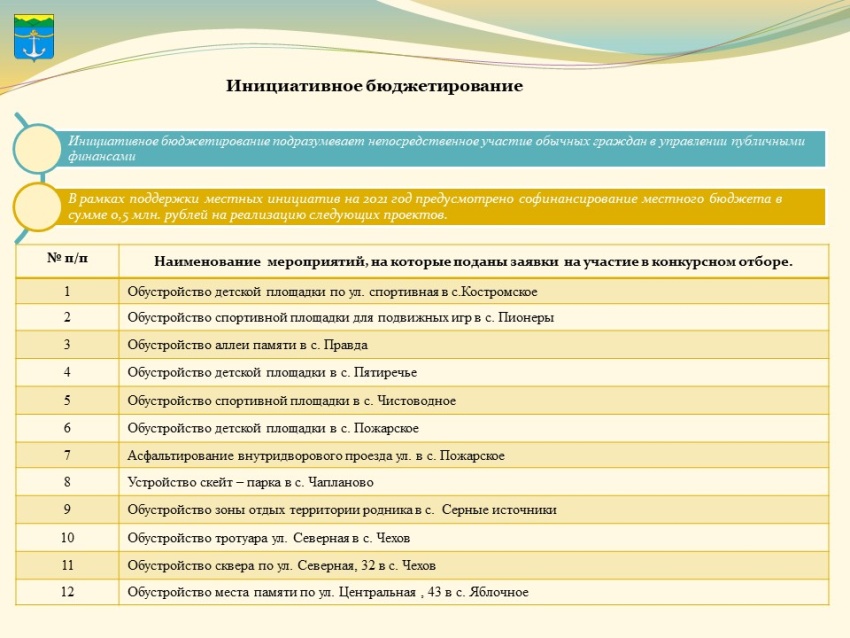 Изображения.